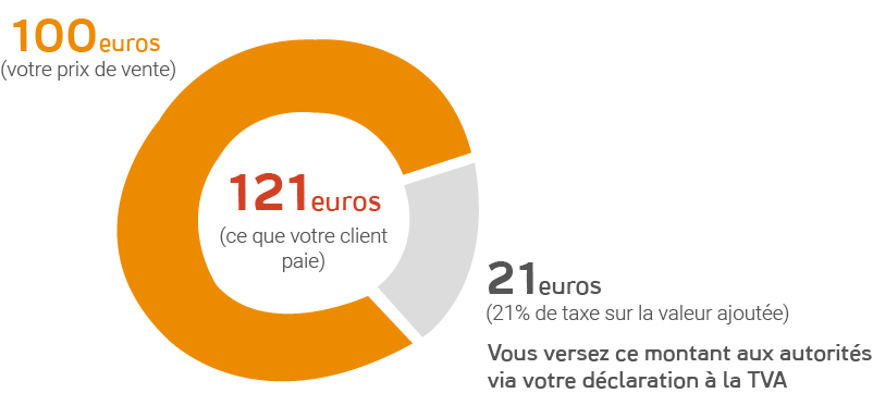 Obtenir Un Numero De Tva En Belgique Marche A Suivre Xerius