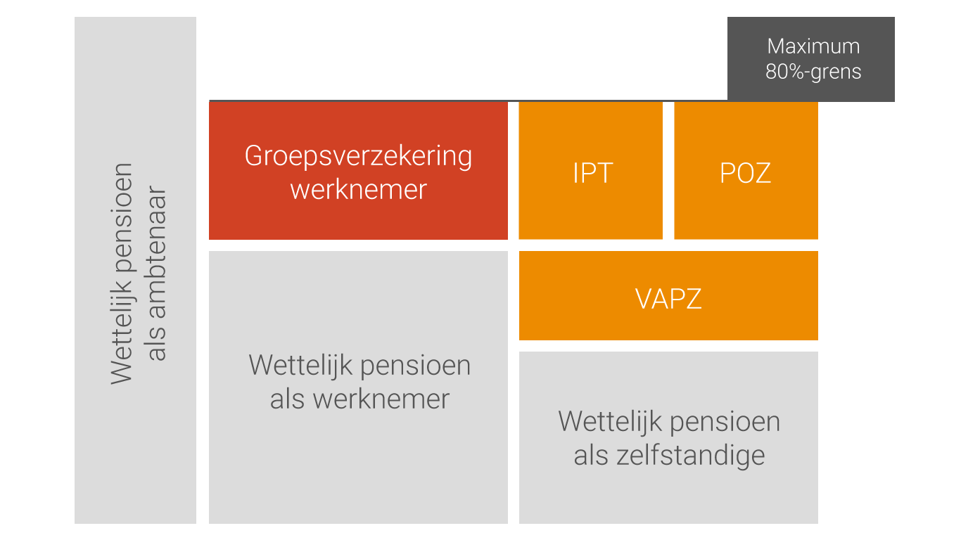 Cruciale Verzekeringen Voor Een Startende Zelfstandige Xerius