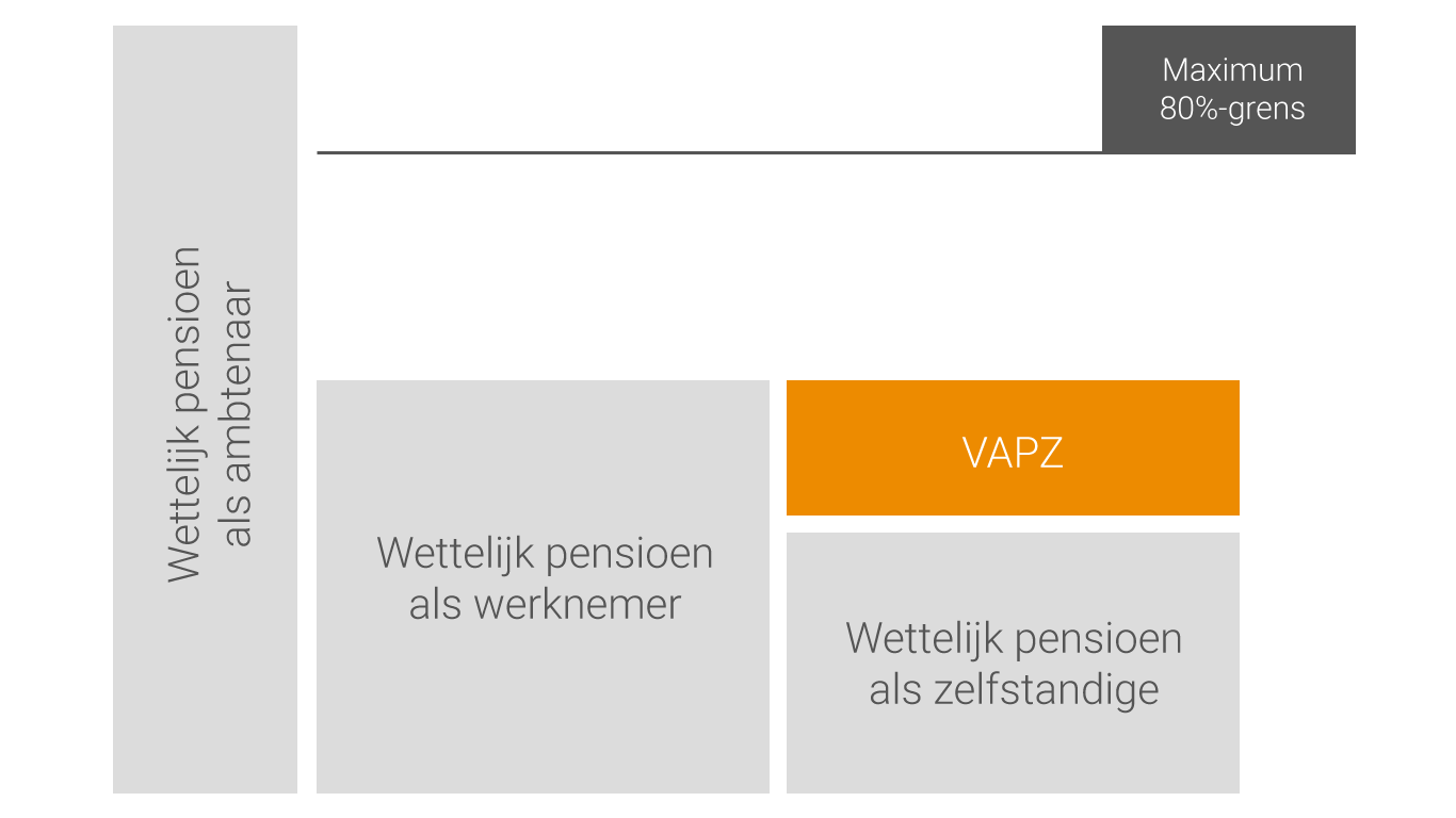 Cruciale Verzekeringen Voor Een Startende Zelfstandige Xerius
