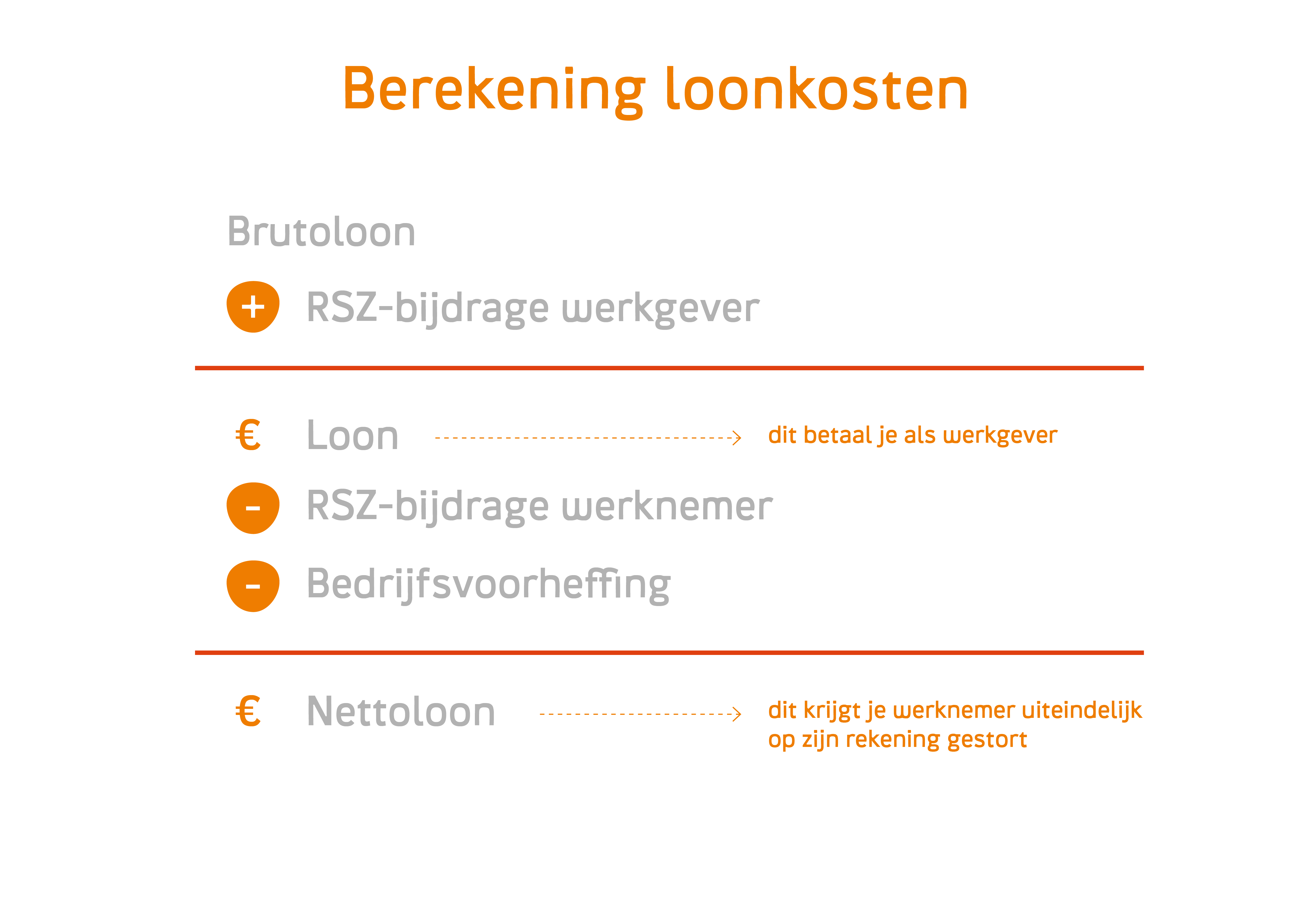 Stap voor stap je eerste werknemer aanwerven. Xerius